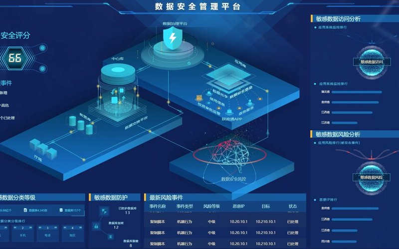 海南软件开发市场正在悄然崛起