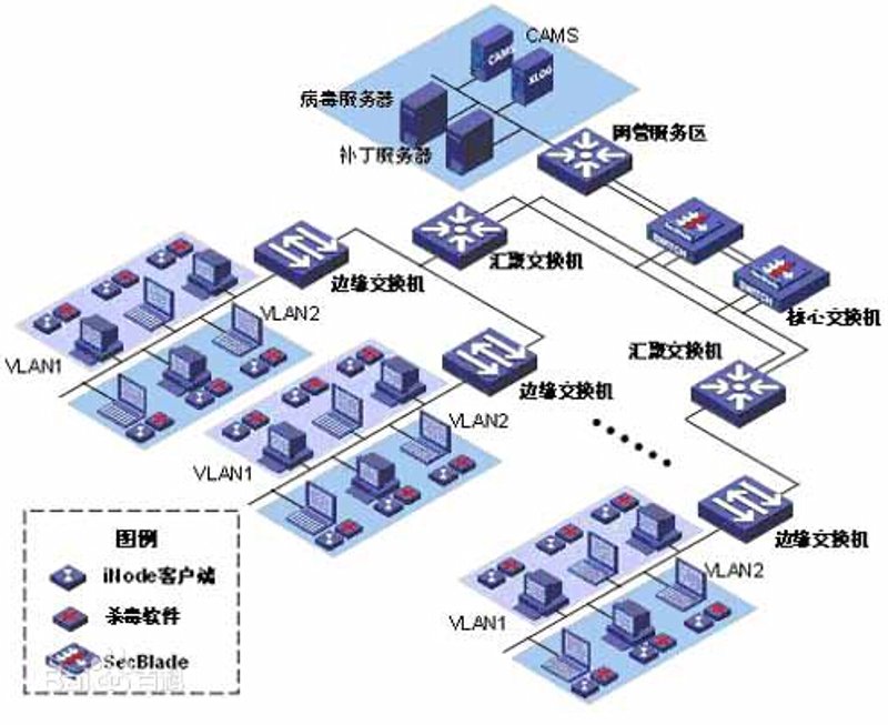 系统集成：构筑企业核心竞争力的利器