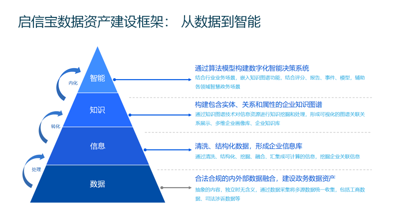 企业信息化：助力企业驶入数字化快车道